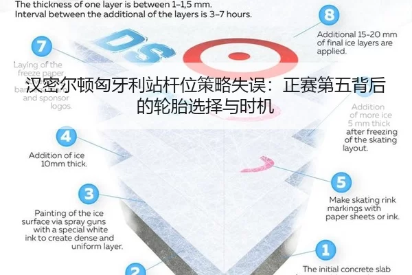 汉密尔顿匈牙利站杆位策略失误：正赛第五背后的轮胎选择与时机